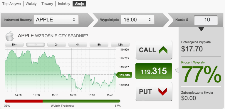 Najlepsi brokerzy forex w polsce