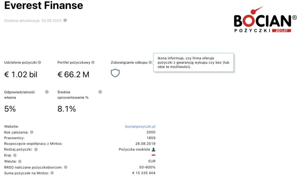 profil firma pozyczkowa bocian mintos