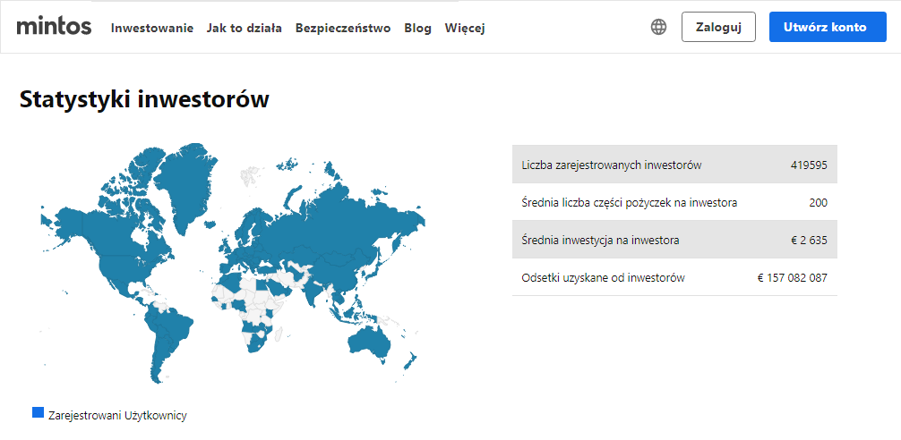 mintos_statystyki-inwestorow