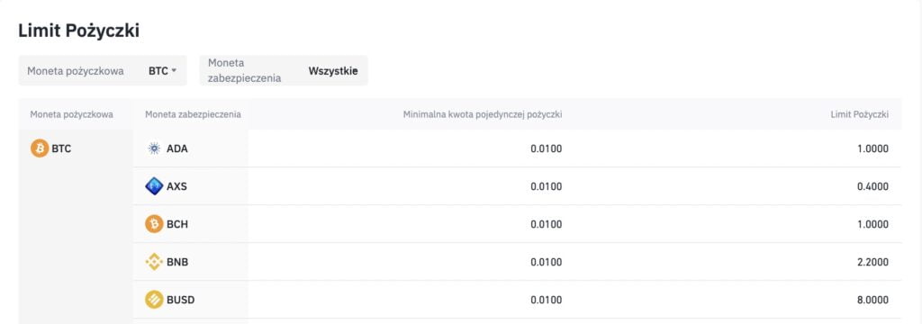 Pozyczki kryptograficzne binance loans limity pozyczek