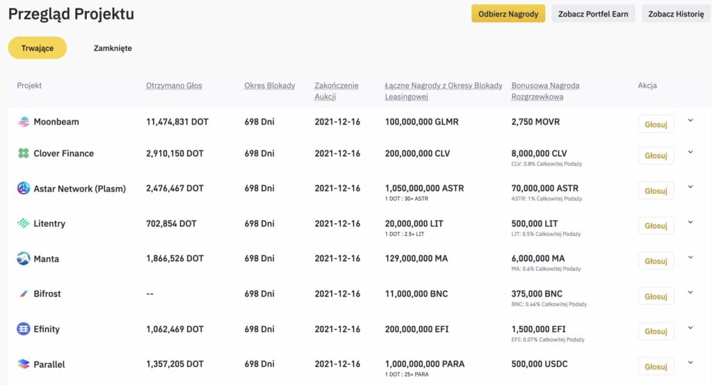 Aukcja slot dot binance projekty polkadot