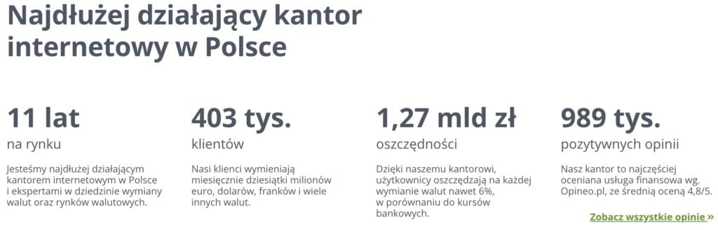 Internetowy kantor opinie klientow dane
