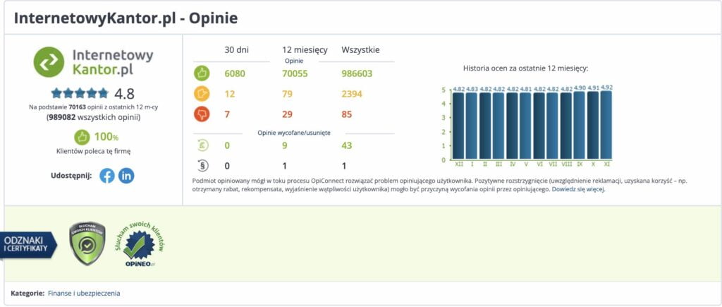 Internetowy kantor opinie klientow opineo