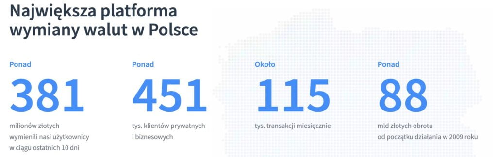 Walutomat internetowy kantor opinie