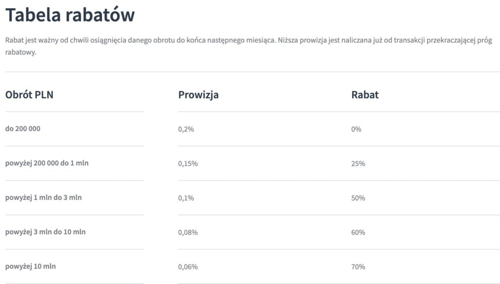 Walutomat prowizja i tabela rabatow konto opinie
