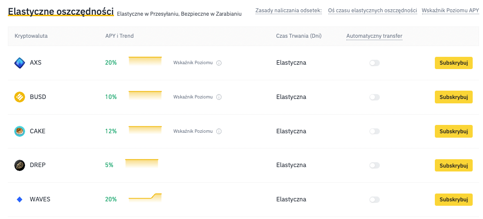 Elastyczne oszczednosci binance