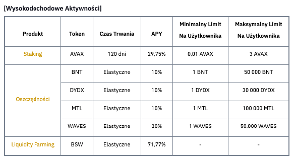 High yield binance