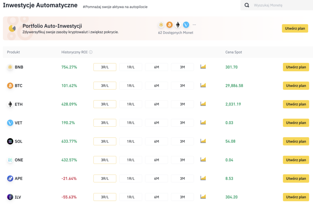 Inwestycje automatyczne binance