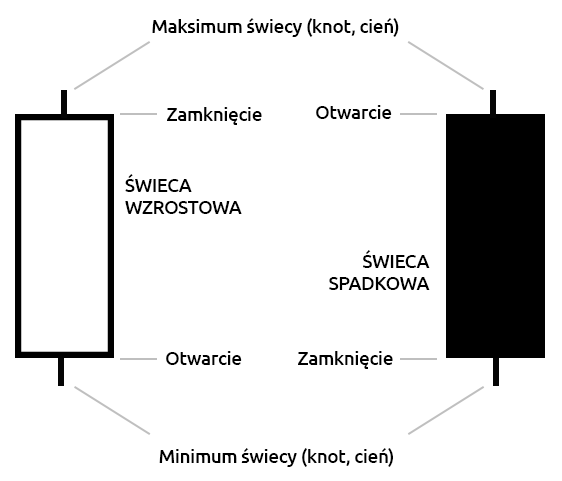 świece japońskie opis