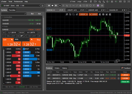 cTrader