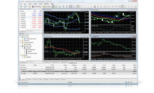 MetaTrader 5