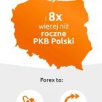 infografika cfd forex 1