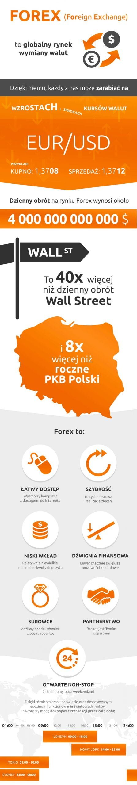 infografika cfd forex 1