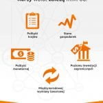 infografika cfd forex 2