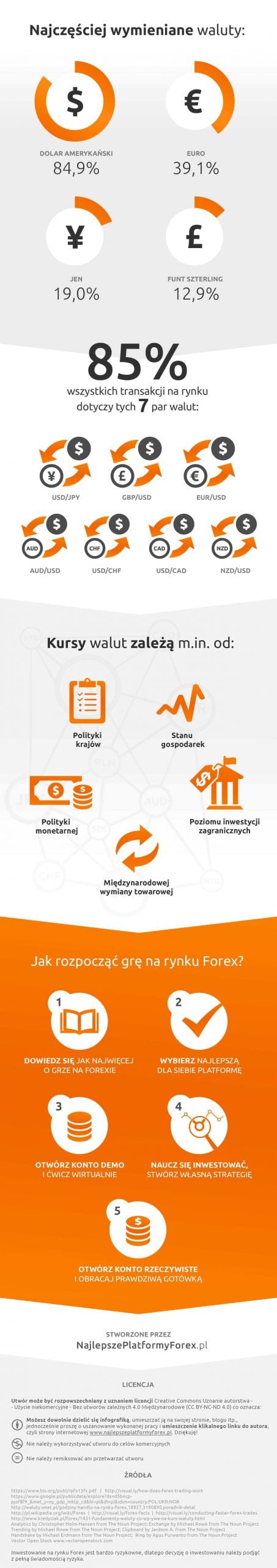 infografika cfd forex 2