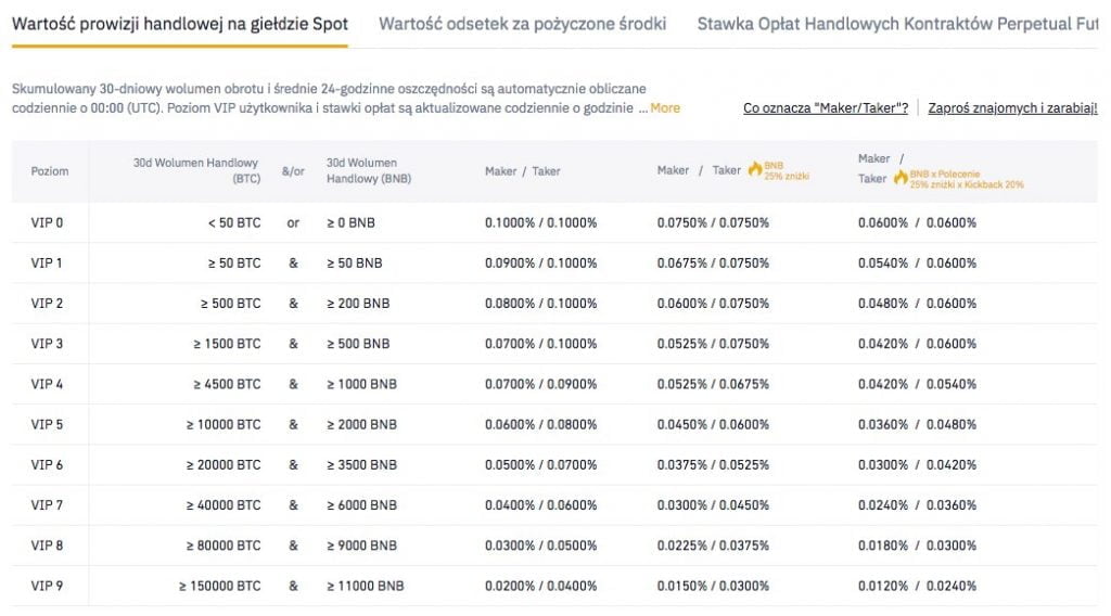 oplaty i prowizje binance