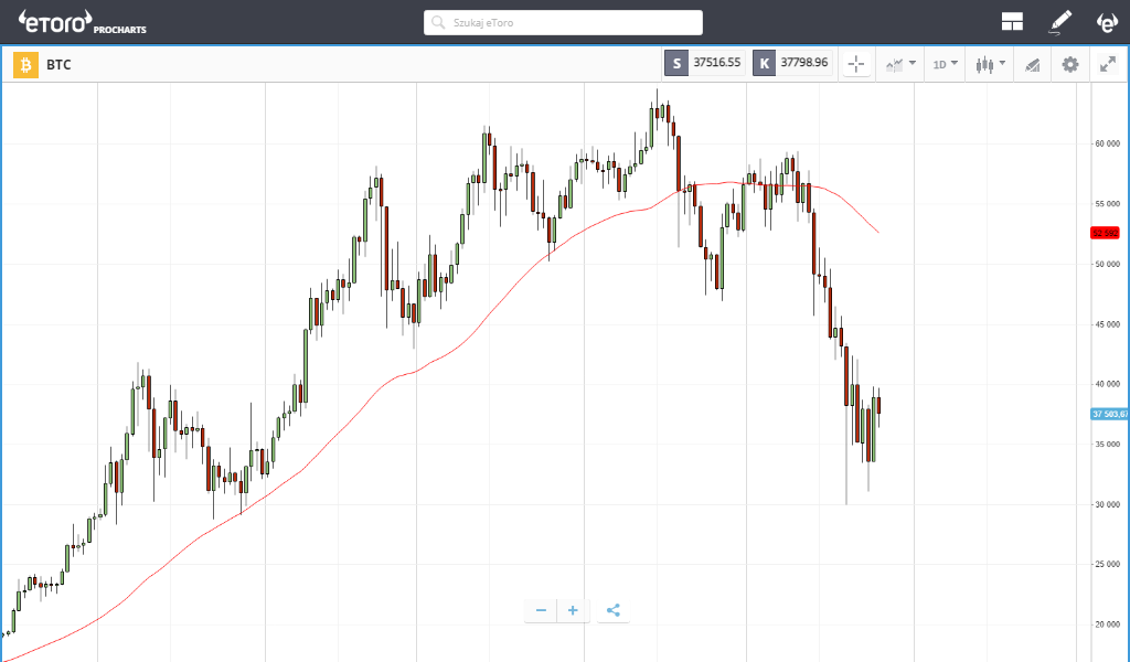 platforma etoro broker