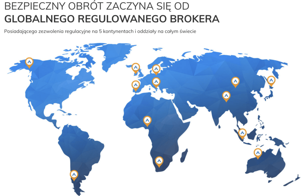 ava trade globalny brokera Forex regulacje