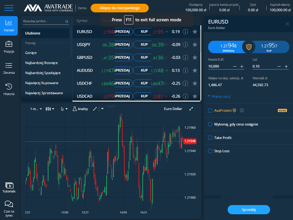 ava trade opis platformy webtrader