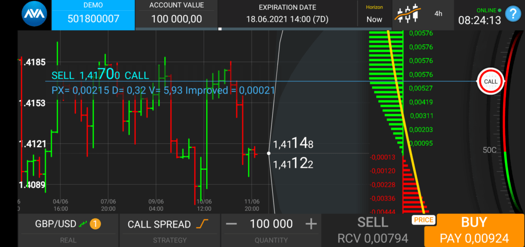 ava trade option opis zulu trade