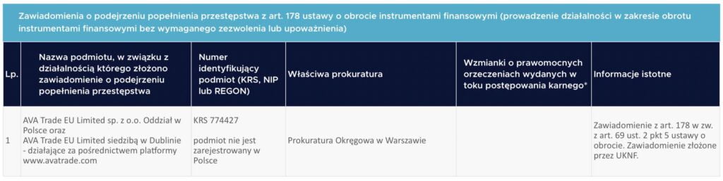 avatrade broker forex lista ostrzezen knf