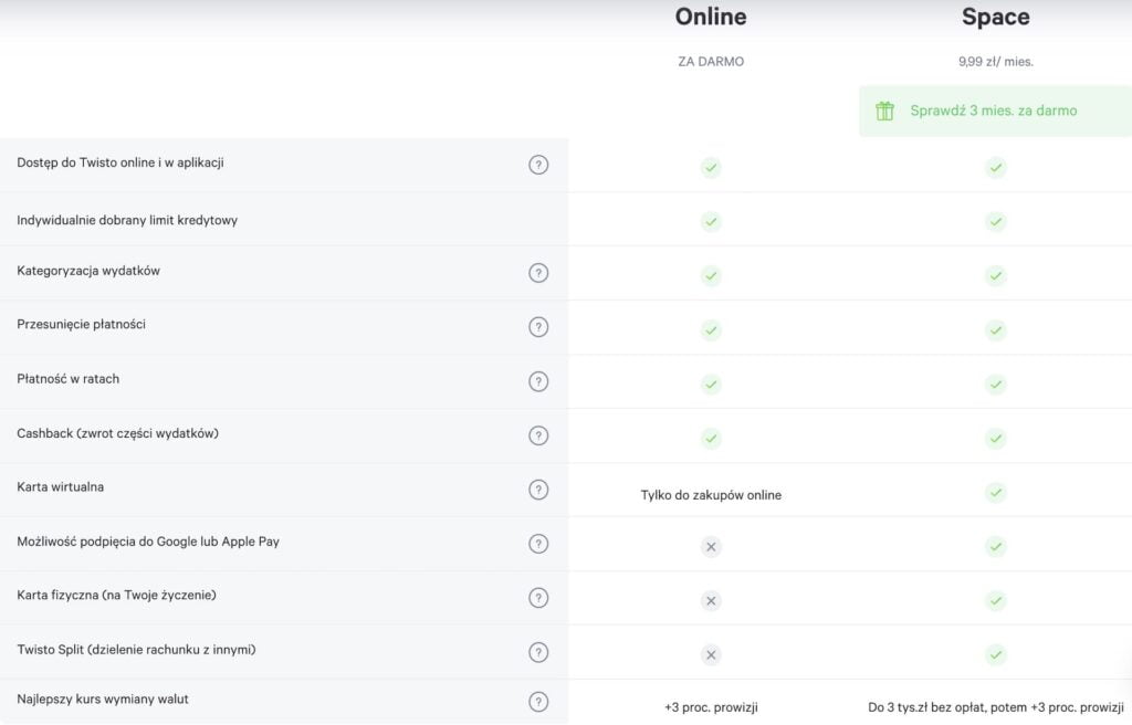 Twisto plany online i space