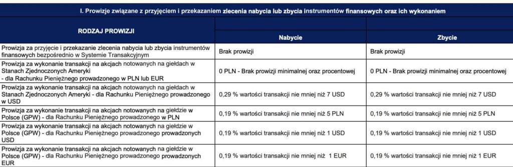 tms brokers ile wynosza prowizje dla zakupu akcji
