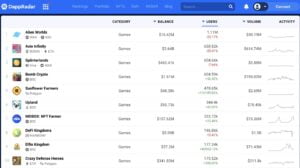 Dapp radar top blockchaing games