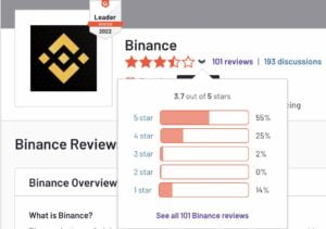 binance opinie g2com