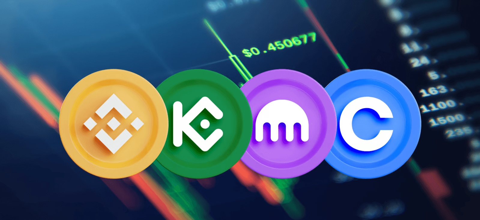 giełdy krypto bez kyc