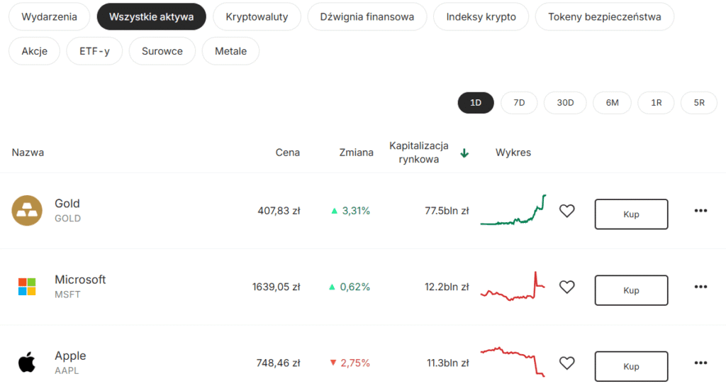 bitpanda aktywa