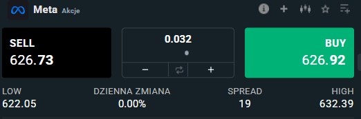 meta akcje