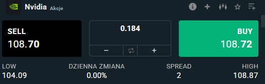 nvidia transakcja akcji