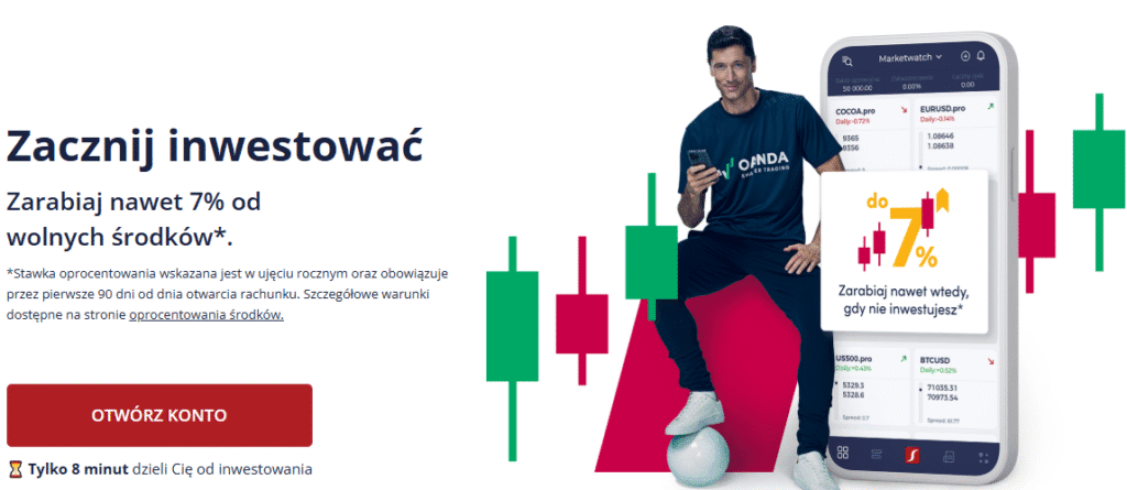 tms oanda oprocentowanie
